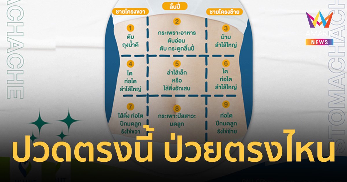 แพทย์ รพ.วิมุต แนะรู้จักอาการปวดท้อง รู้ไว รักษาได้ตรงจุด