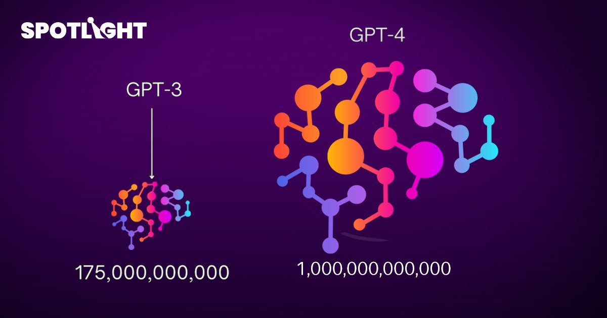 เปิดตัว ‘GPT-4’ ป้อนคำถามเป็น ‘ภาพ’ ได้ คลังข้อมูลใหญ่กว่าเดิม