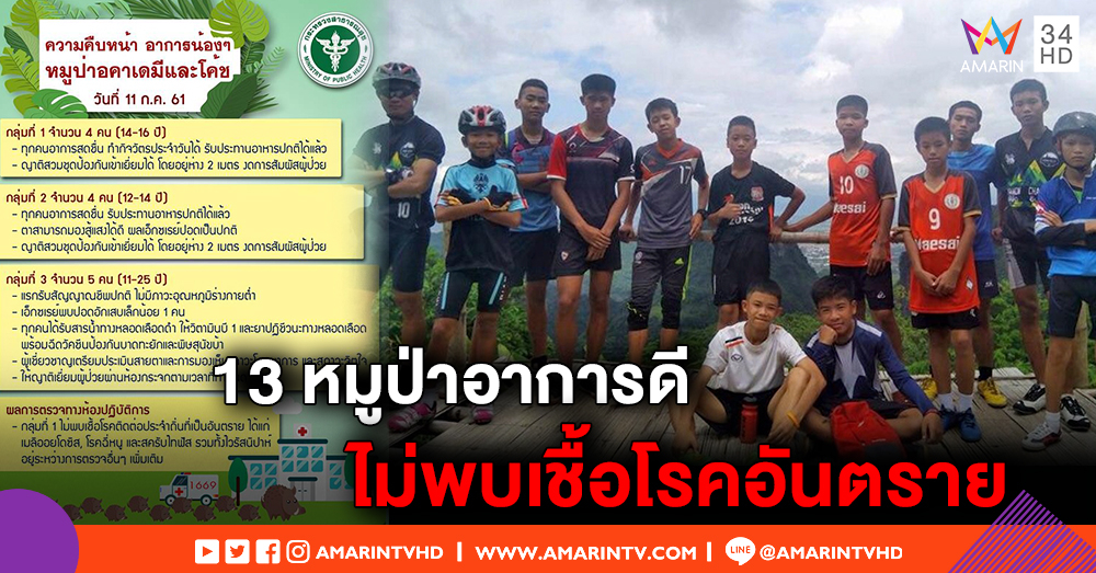 กระทรวงสาธารณสุข เผยคืบหน้าอาการหมูป่า ปลอดภัยทั้ง 13 คน ยังไม่พบเชื้อโรคอันตราย