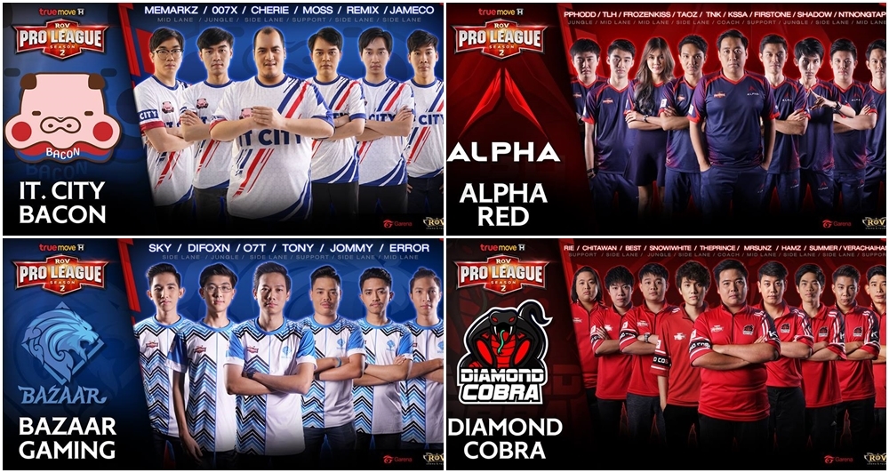 เปิดรายชื่อ 'ผู้เล่น-ตำแหน่ง' ทั้ง 8 ทีมอีสปอร์ต ในศึก RoV Pro League Season 2