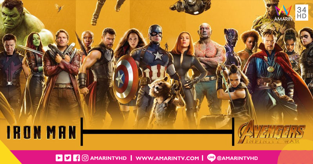 ไม่ชัวร์มาเช็ค!! เผยไทม์ไลน์หนัง Marvel ทุกเรื่องตั้งแต่ออกฉายจนถึง Infinity War