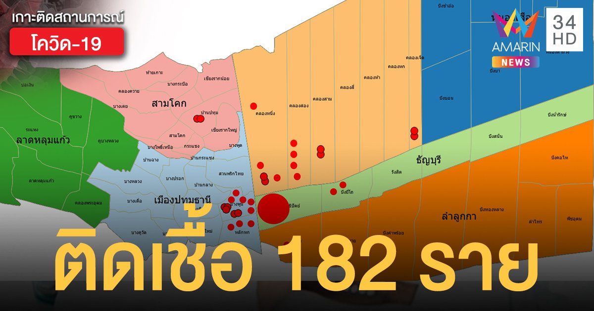 คลัสเตอร์ใหม่ ตลาดพรพัฒน์ "ปทุมธานี" พบผู้ติดเชื้อแล้ว 182 ราย กระจาย 8 จังหวัด