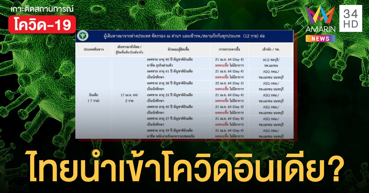 หวั่น โควิดอินเดีย ผสมโรงตีไทย พบผู้ติดเชื้อบินเข้าประเทศ 7 ราย