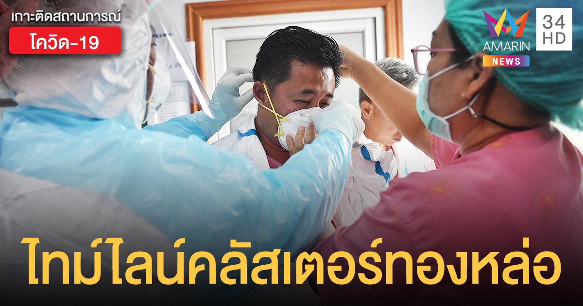 ไทม์ไลน์ โควิดกรุงเทพ 117 ราย รวม คลัสเตอร์ทองหล่อ - เอกมัย - มอเตอร์โชว์