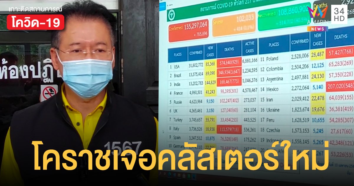 โคราช เจอคลัสเตอร์ใหม่จาก ปาร์ตี้วันเกิดพูลวิลล่า 22 ราย รวมติดเชื้อสะสมระลอกใหม่ 67 ราย