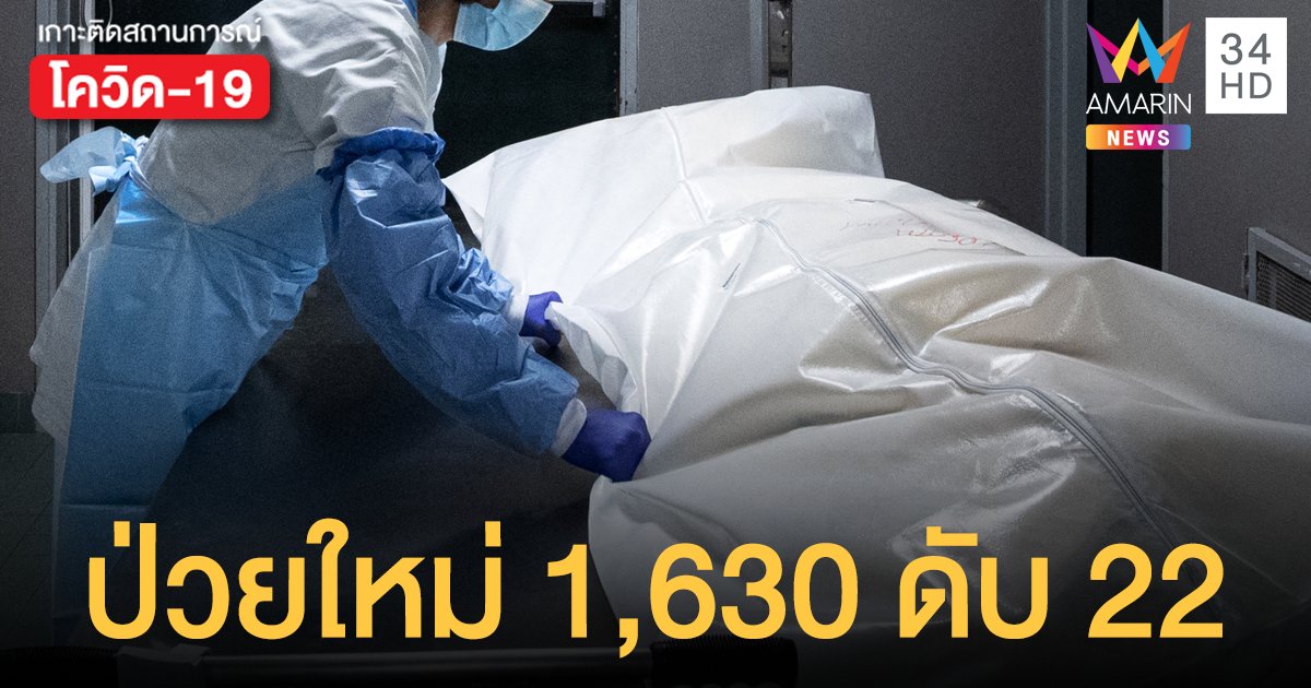 แผ่วลงมานิด! โควิดวันนี้ (10 พ.ค.) ป่วยใหม่ 1,630 ราย ตายเพิ่ม 22 คน