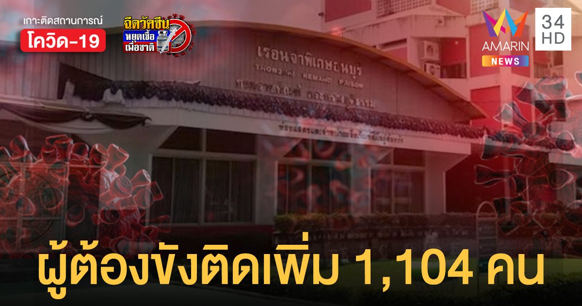 กรมราชทัณฑ์ เผย เรือนจำพิเศษธนบุรี พบผู้ต้องขังติดโควิด เพิ่ม 1,104 ราย