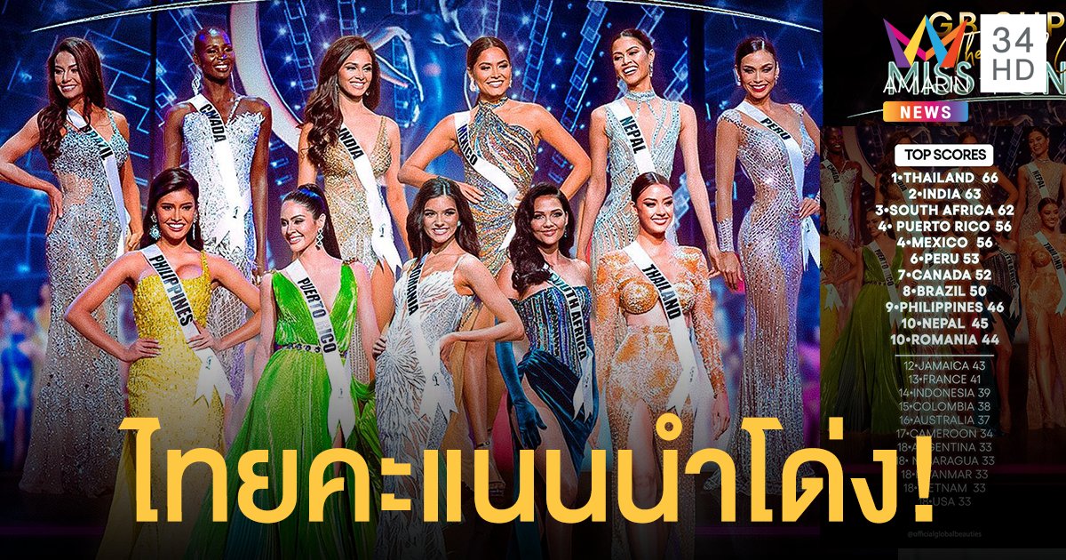 Global Beauties เคาะแล้ว Final Poll ท็อป 10  อแมนด้า ไทยแลนด์ คะแนนนำสูงสุด!!