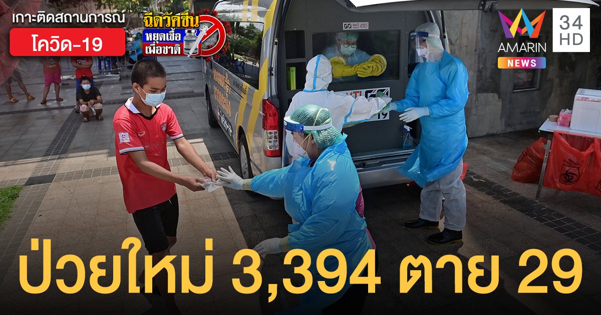 หายป่วยสูงกว่าติดใหม่! โควิดวันนี้ (19 พ.ค.) ติดเชื้อเพิ่ม 3,394 ราย ตายเพิ่ม 29 คน