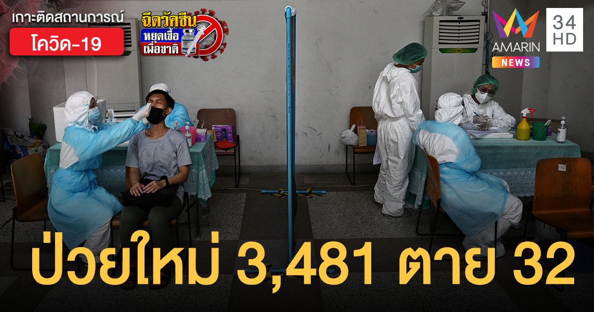 ยอดสูงอีก! โควิดวันนี้ (21 พ.ค.) ป่วยใหม่ 3,481 ราย ตายเพิ่ม 32 คน