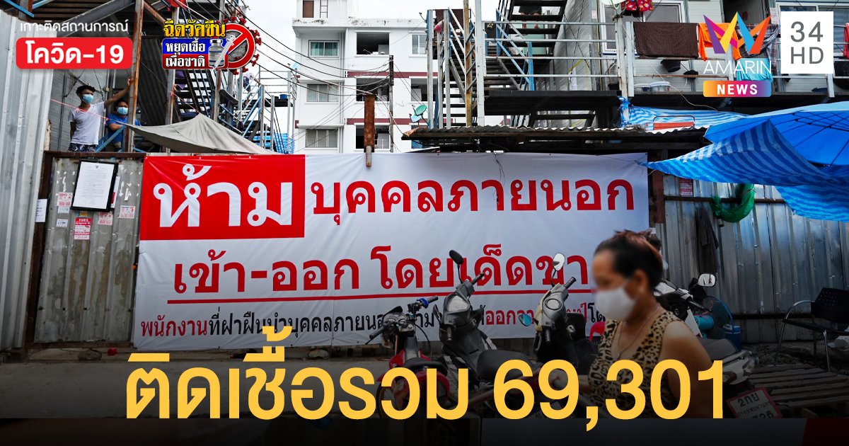 โควิดกรุงเทพ ยังติดเชื้อสูงสุดในไทย 1,678 รวม 69,301 ราย ตากขึ้นอันดับ 2