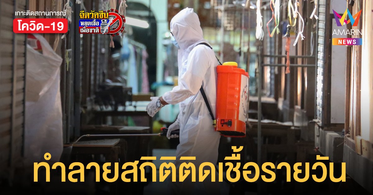 โควิดกรุงเทพ วิกฤต! ทำสถิติติดเชื้อรายวันสูงสุด 1,960 ราย รวมผู้ป่วยสะสม 74,779