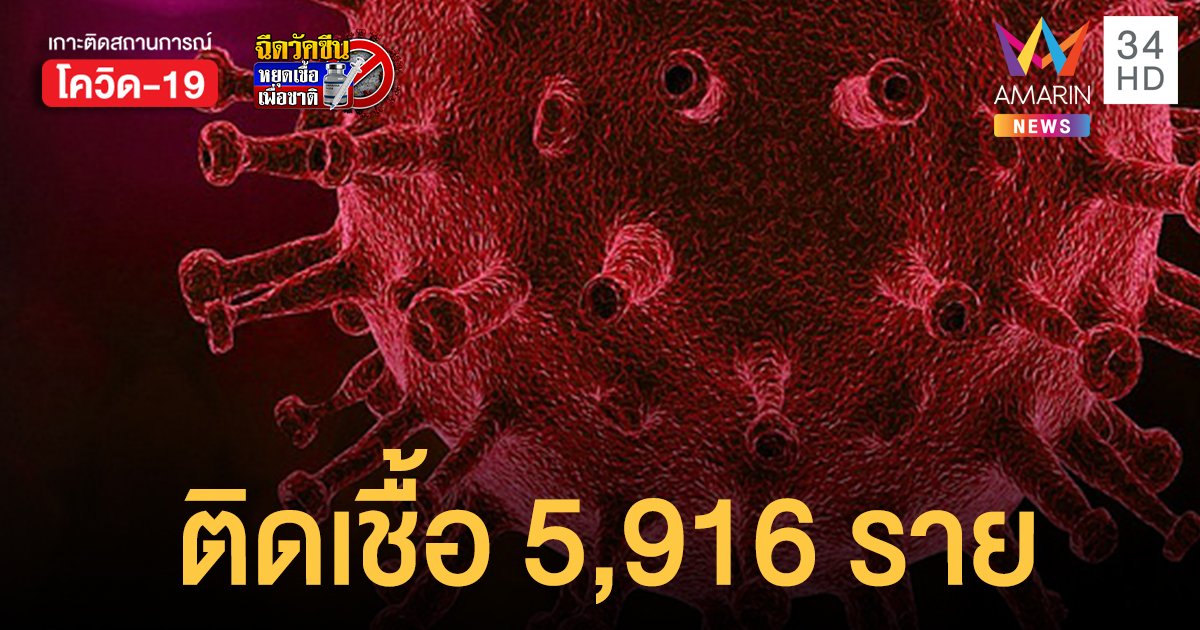 วิกฤตต่อเนื่อง! โควิดวันนี้ (4 ก.ค.64 ) ติดเชื้อเพิ่มอีก 5,916 ราย เสียชีวิต 44 ราย