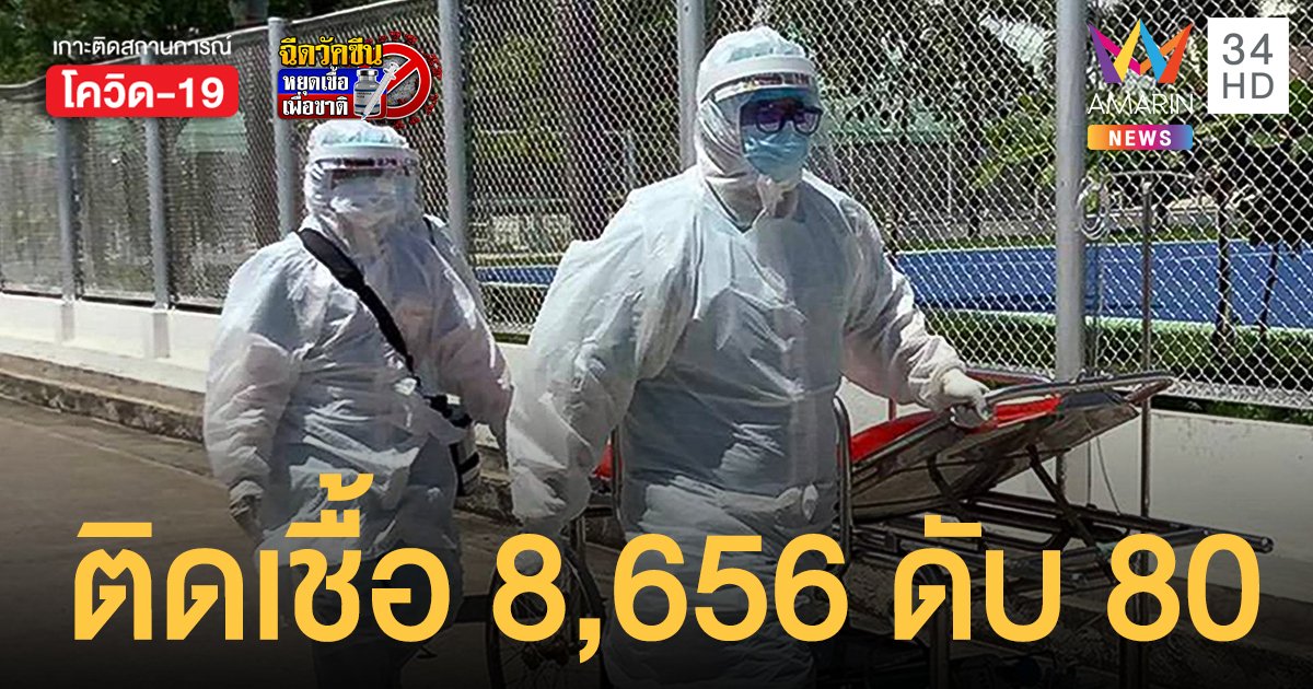 โควิดวันนี้ 12 ก.ค.64 พบผู้ติดเชื้อเพิ่ม  8,656 ราย เสียชีวิต 80 ราย