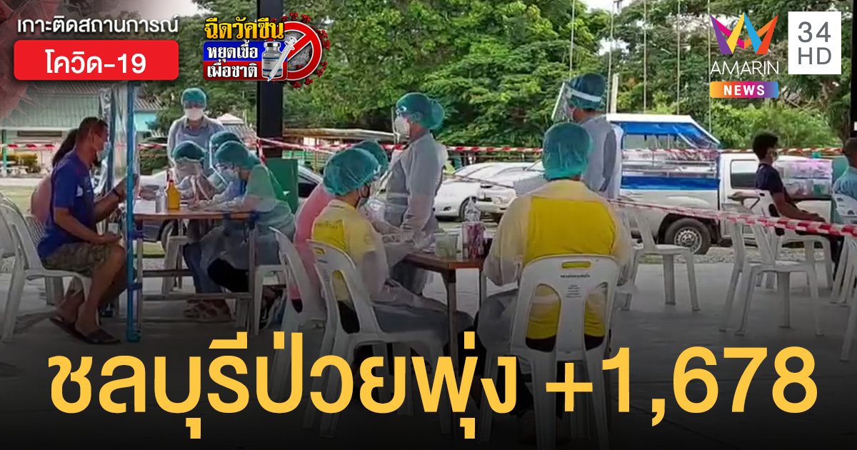 โควิดชลบุรี พุ่งไม่หยุด! ป่วยใหม่ 1,678 ราย  ตายเพิ่ม 10 คน