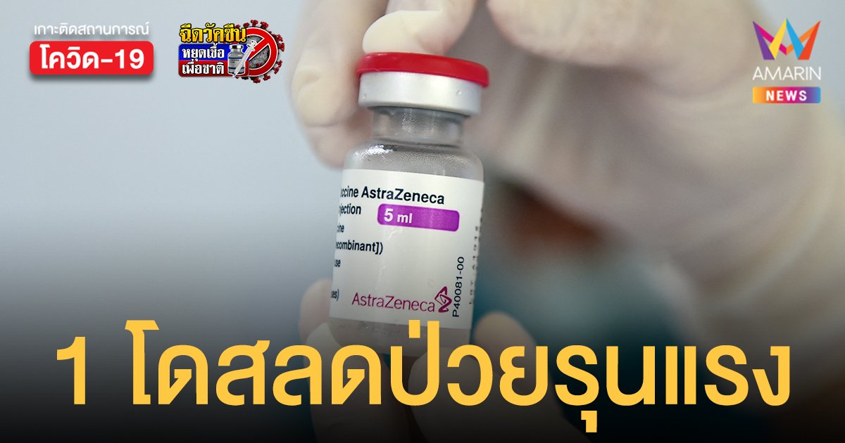 แอสตร้าเซนเนก้า ชี้ฉีด 1 โดส ลดป่วยรุนแรงโควิดเดลต้า 87% เบต้า 82%