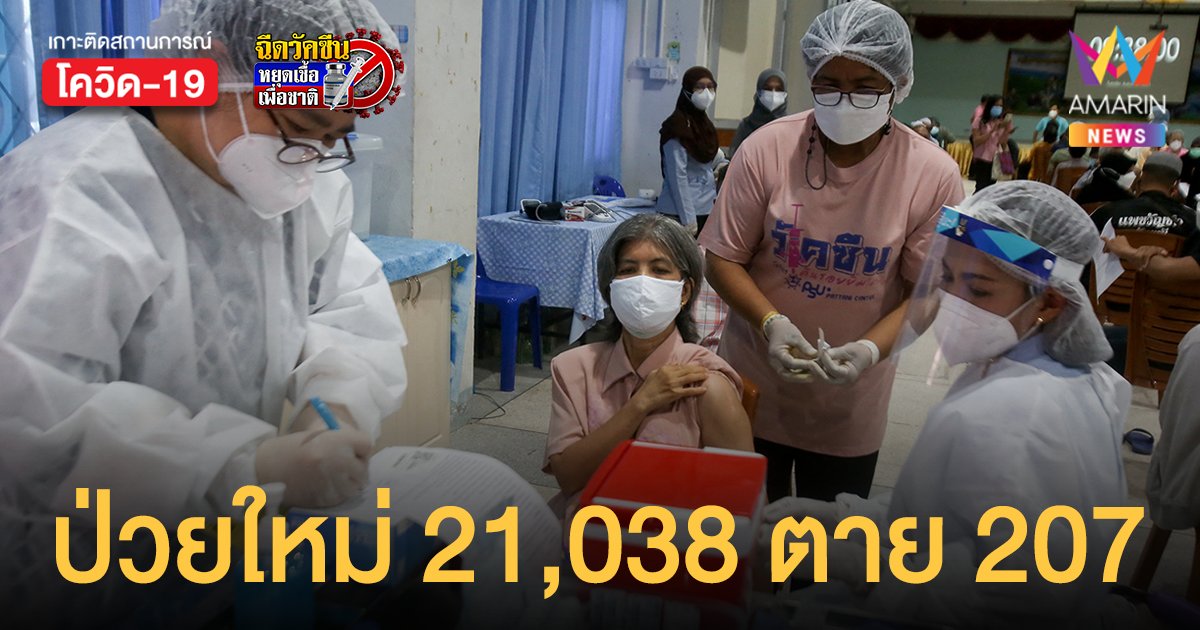 โควิดวันนี้ 11 ส.ค.64 ยอดสูงอีก ป่วยใหม่  21,038 ราย ตายเพิ่ม 207 คน