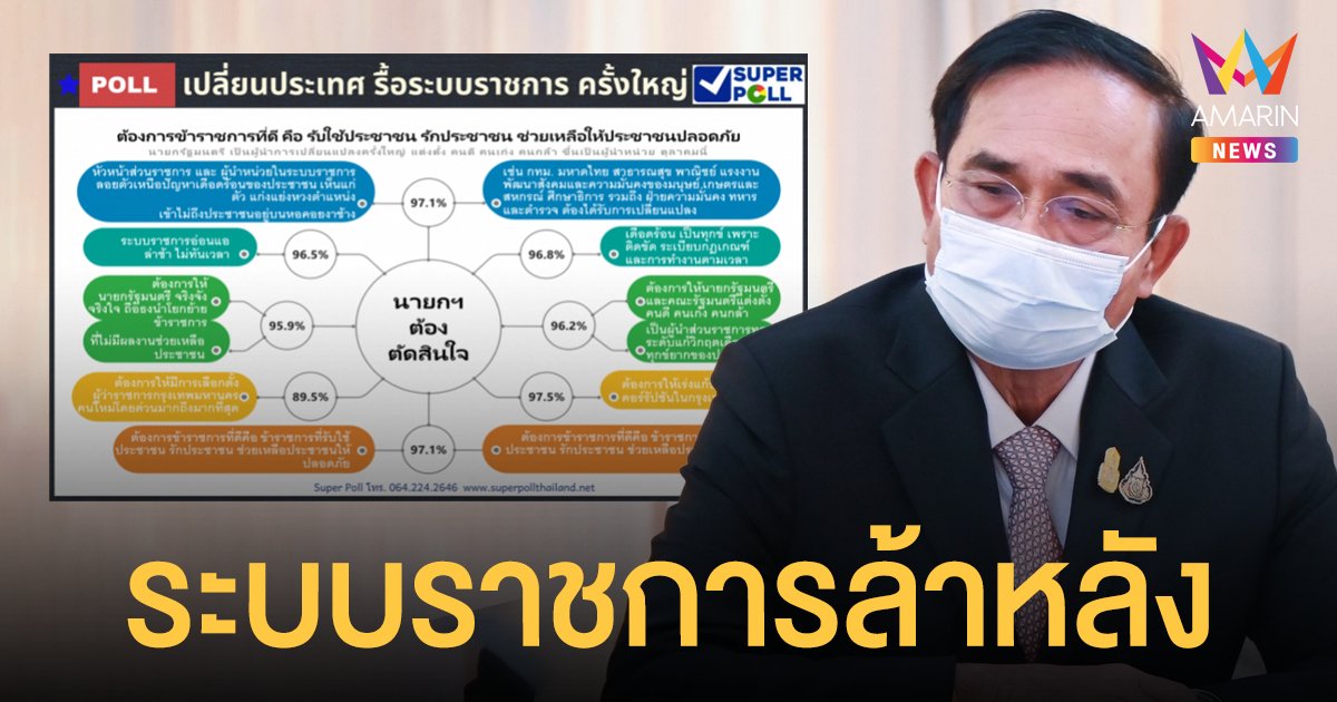 โพลสะท้อน ประชาชนมอง ระบบราชการ อ่อนแอ ล่าช้า ผู้นำหน่วยงานลอยตัวเหนือปัญหา ชิงอำนาจ