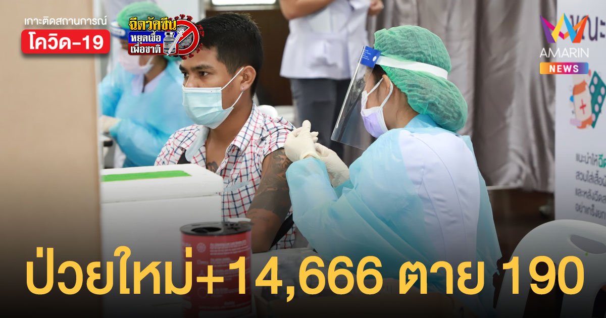 โควิดวันนี้ 31 ส.ค.64 ป่วยใหม่ลดลง อยู่ที่ 14,666 ราย ตายเพิ่ม 190 คน