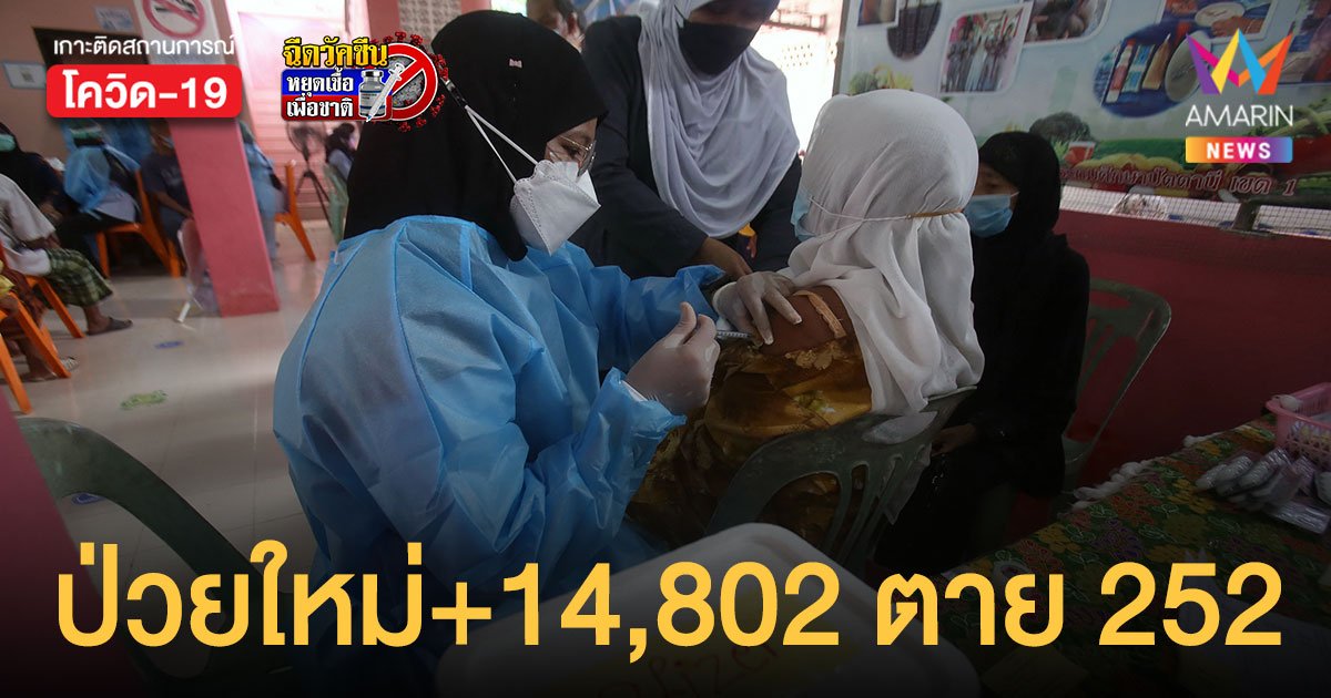 โควิดวันนี้ 1 ก.ย.64 ป่วยใหม่ 14,802 ราย ตายยังสูง ที่ 252 คน