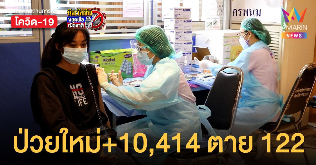 โควิดวันนี้ 29 ก.ย.64 ผู้ติดเชื้อรายใหม่ 10,414 ราย ตายเพิ่ม 122 คน