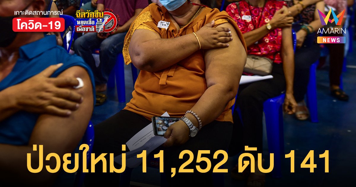 โควิดวันนี้ 22 ก.ย.64 ยอดติดเชื้อใหม่ 11,252 ราย ดับเพิ่ม 141 คน