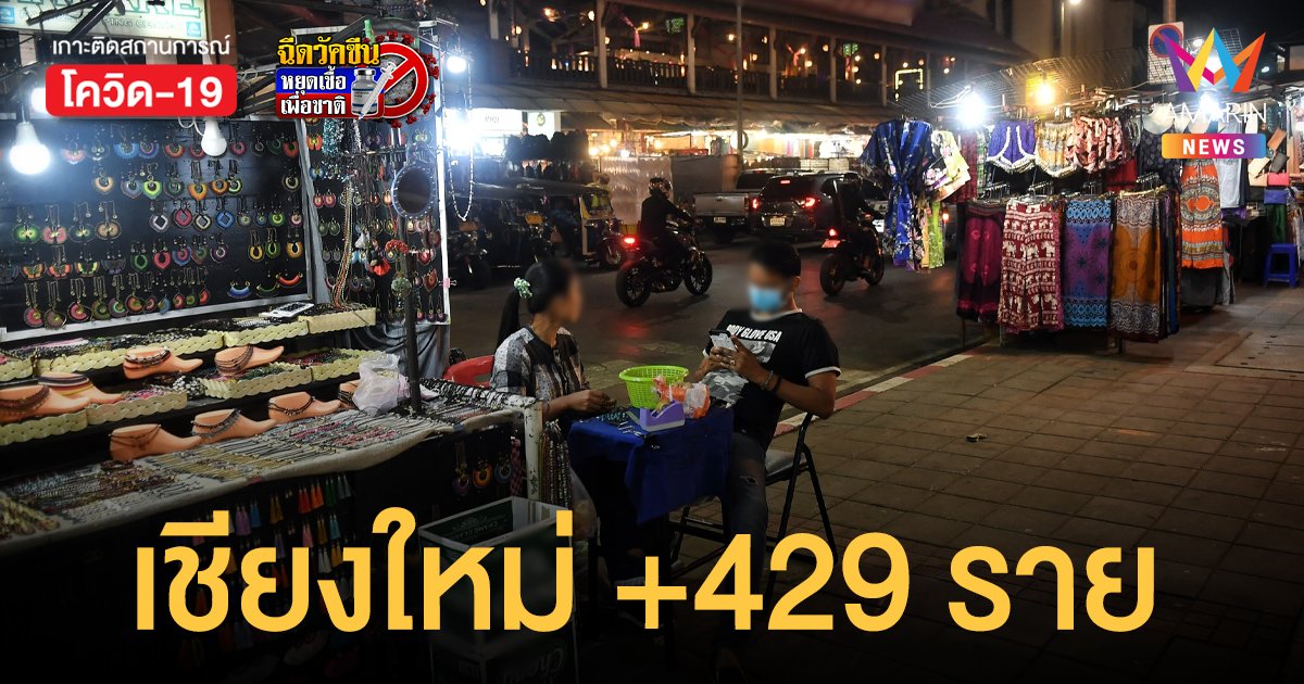 โควิดเชียงใหม่ ยังพุ่ง! ป่วยใหม่ 429 ราย ดับเพิ่ม 2 คน  ตรวจ ATK เจอ อีก 163 ราย