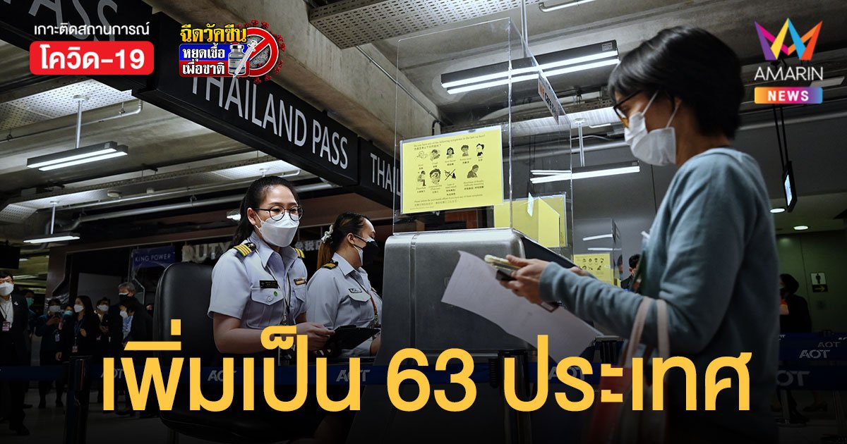 ด่วน! เพิ่มเป็น 63 ประเทศ-พื้นที่ เดินทางเข้าไทยไม่ต้องกักตัว รับเปิดประเทศ 1 พ.ย.นี้