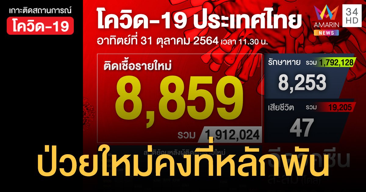 โควิด 31 ต.ค.64 ป่วยใหม่ 8,859 ราย เสียชีวิตเพิ่ม 47 คน ฉีดวัคซีนสะสม 75.3 ล้านโดส