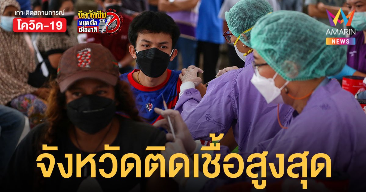 โควิดวันนี้ 23 พ.ย.64 เผย 10 จังหวัดติดเชื้อสูงสุด และไม่พบผู้ป่วยใหม่