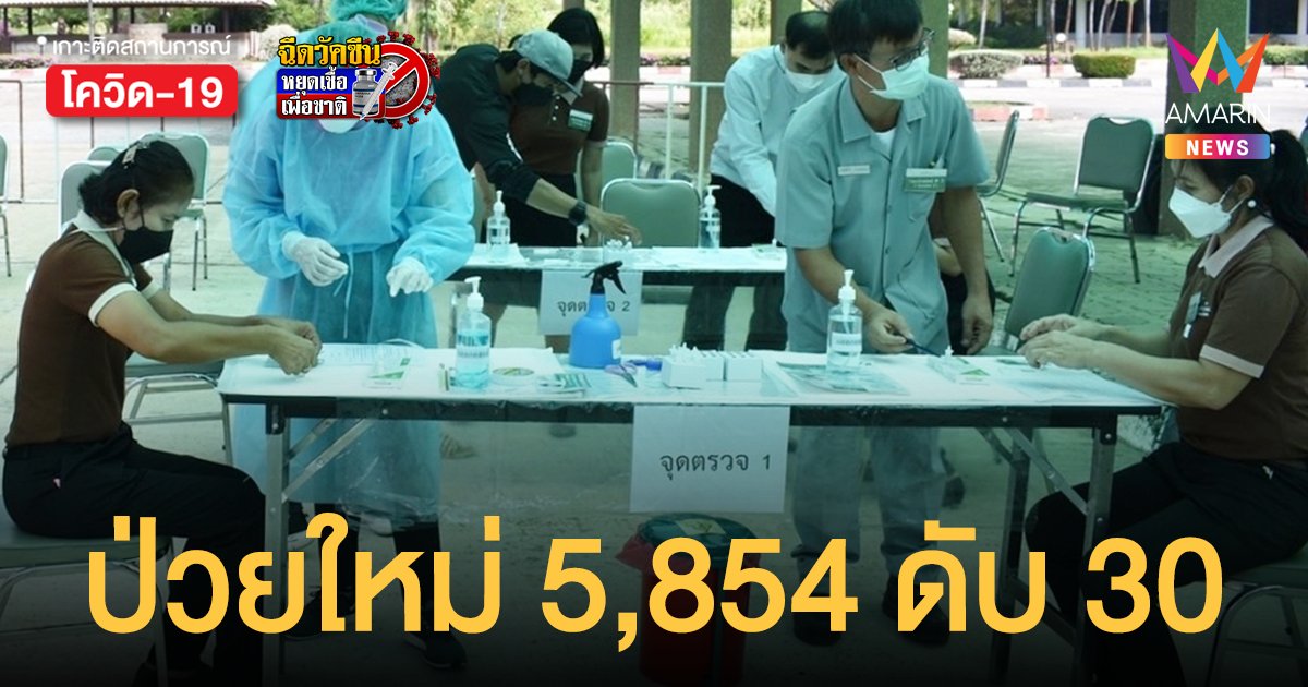 โควิดวันนี้ 28 พ.ย.64 ป่วยใหม่ 5,854 ราย ตายเพิ่ม 30 คน