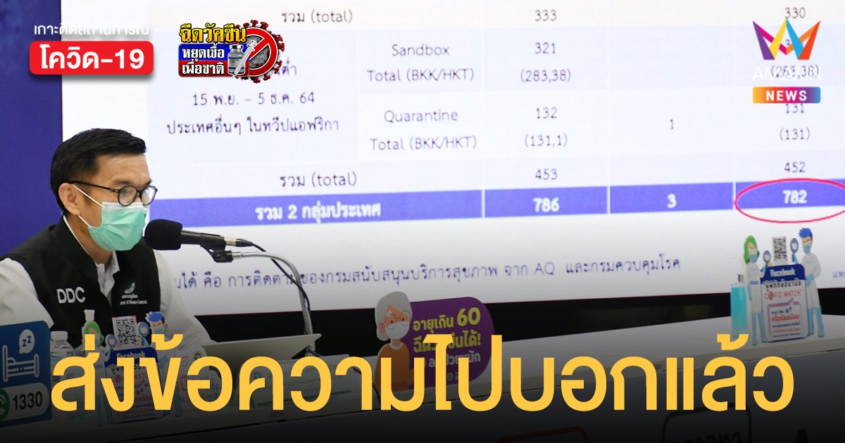 ทัวริสต์ 252 คน จาก 8 ประเทศพบ โอไมครอน เป็นกลุ่มเสี่ยงต่ำ สธ. ส่งข้อความไปบอกแล้ว ให้มาตรวจ RT-PCR เพื่อความมั่นใจ