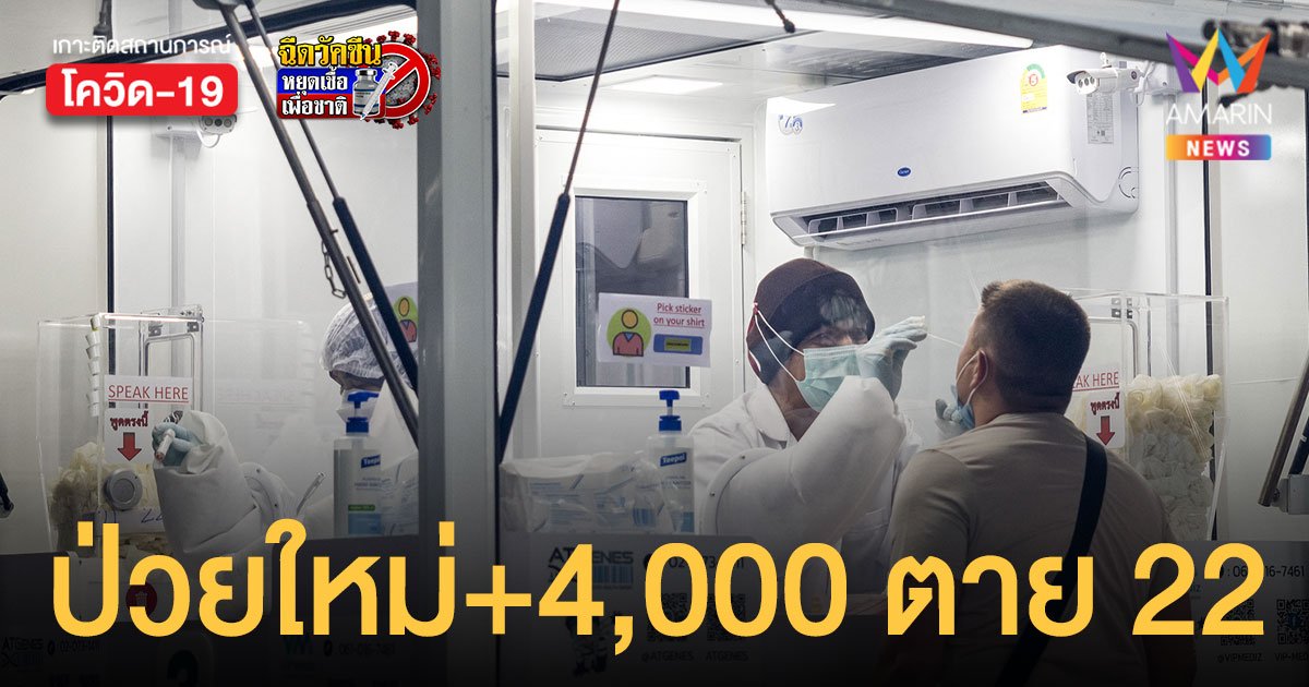 โควิดวันนี้ 6 ธ.ค.64 ป่วยใหม่ 4,000 ราย เสียชีวิตเพิ่ม 22 คน