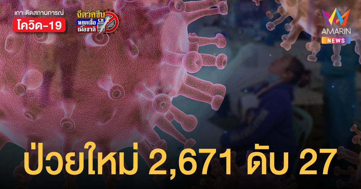 โควิดวันนี้ 24 ธ.ค.64 ป่วยใหม่ 2,671 ราย รักษาหาย 2,766 ราย ตายเพิ่ม 27 คน