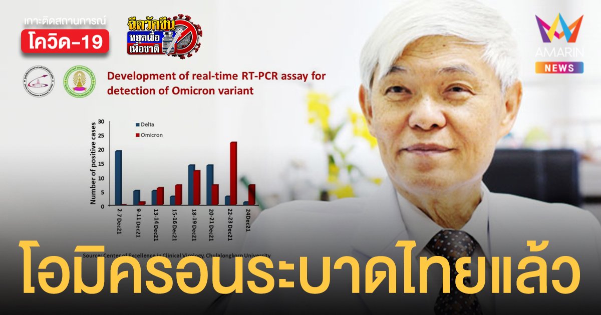 หมอยง คาด โอมิครอน ระบาดในไทยแล้ว ย้ำ! เคร่งครัดมาตรการ หากไม่อยากเป็นแบบ อังกฤษ