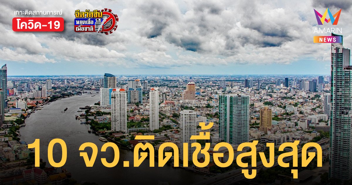 โควิดวันนี้ 17 ม.ค.65 ศบค. เผย 10 จังหวัดติดเชื้อรายใหม่สูงสุด