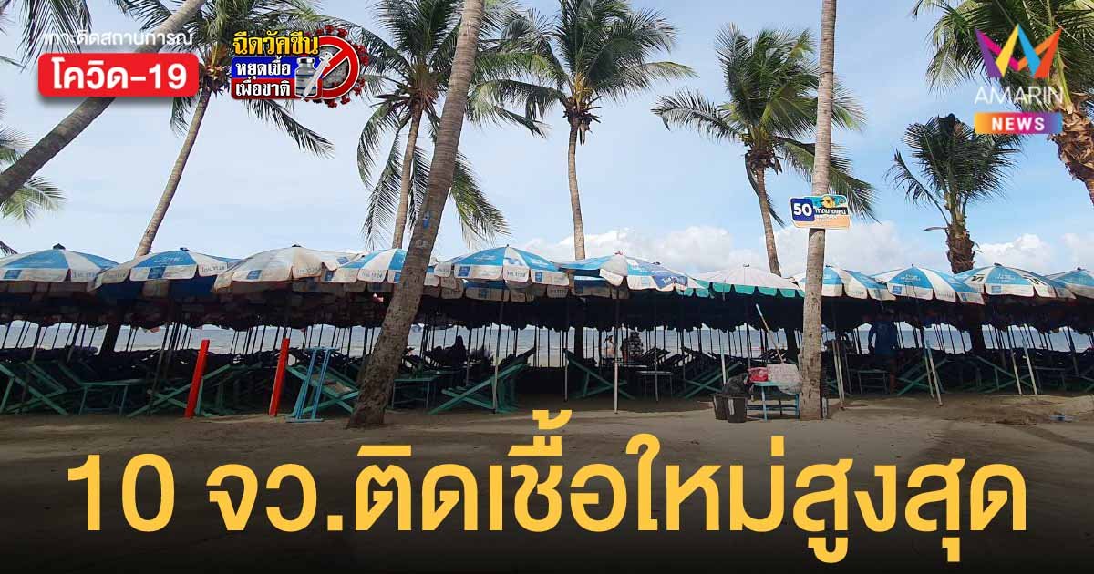 โควิดวันนี้ 8 ม.ค.65 เผย 10 จังหวัดติดเชื้อรายใหม่สูงสุด