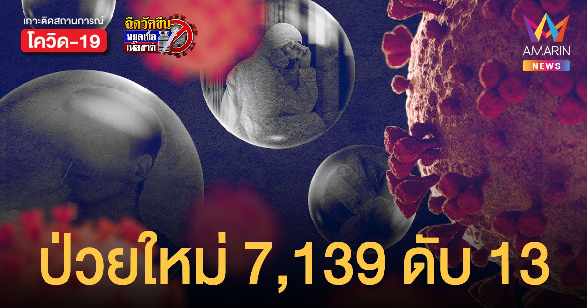 โควิดวันนี้ 24 ม.ค.65 ป่วยใหม่ 7,139 ราย รักษาหาย  8,100  ราย ตายเพิ่ม 13 คน