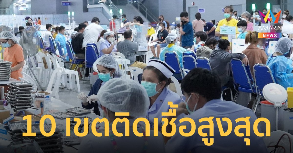โควิดวันนี้ เผย 10 เขตกทม.ติดเชื้อสูงสุด 11 พ.ค.65 ป่วยใหม่ 2,463 ราย