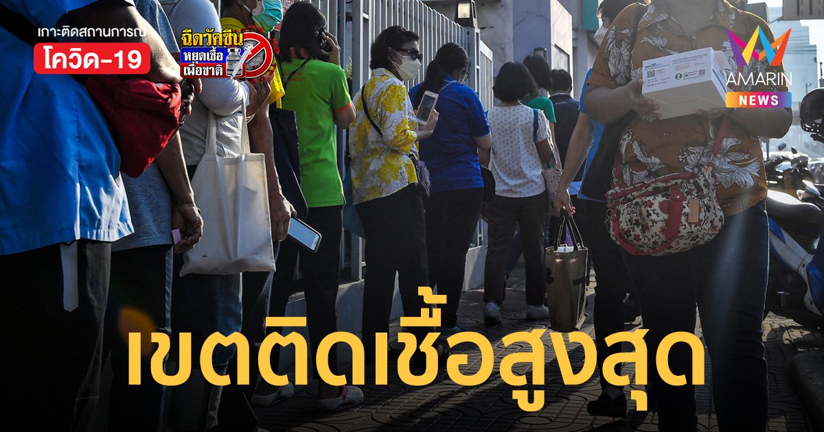 โควิดกรุงเทพ 21 ก.พ.65 ป่วยใหม่ 2,690 ราย เผย 10 เขตติดเชื้อสูงสุด