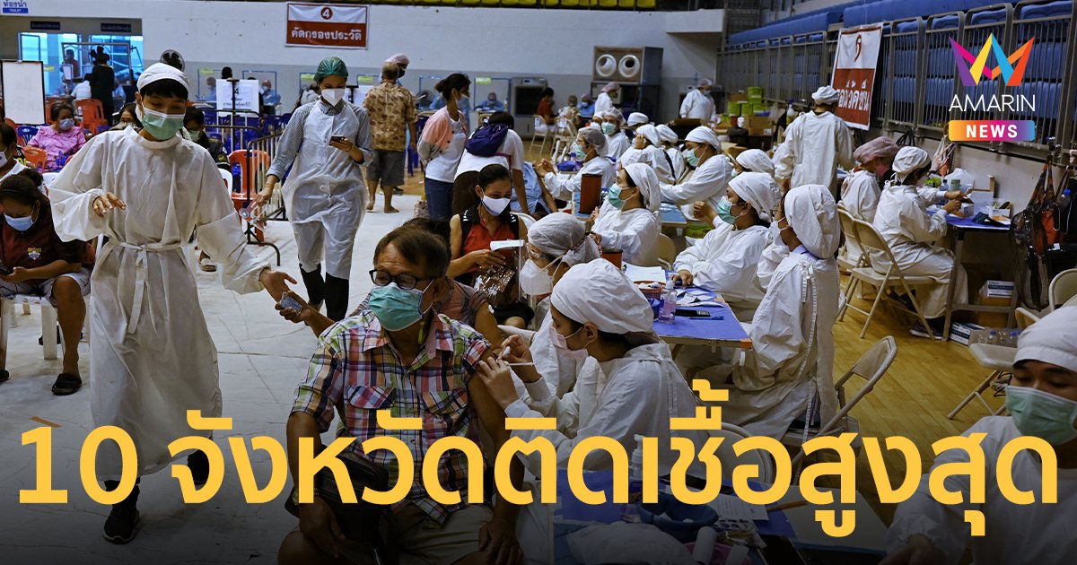 ศูนย์ข้อมูลโควิด-19 เผย 10 จังหวัดติดเชื้อสูงสุด ประจำวันที่ 14 มี.ค.65