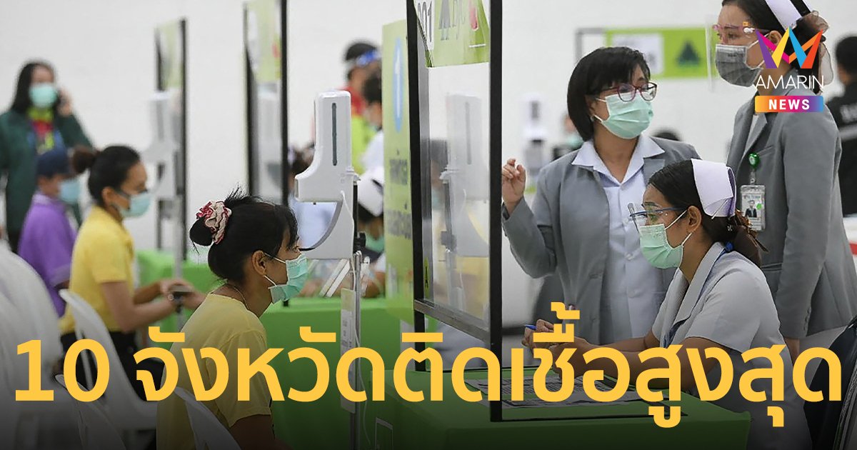 ศูนย์ข้อมูลโควิด-19 เผย 10 จังหวัดติดเชื้อสูงสุด ประจำวันที่ 24 มี.ค.65