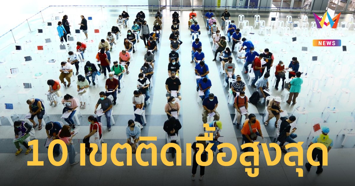 โควิดกรุงเทพ เผย 10 เขต ผู้ติดเชื้อโควิด-19 รายใหม่สูงสุด ประจำวันที่ 6 เม.ย.65