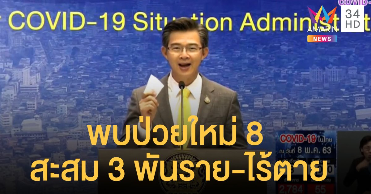 สถานการณ์แพร่ระบาดโรคโควิด-19 ในประเทศไทย 8 พ.ค. พบป่วยใหม่เพิ่ม 8 รวมสะสม 3,000 ราย-ไร้ตาย