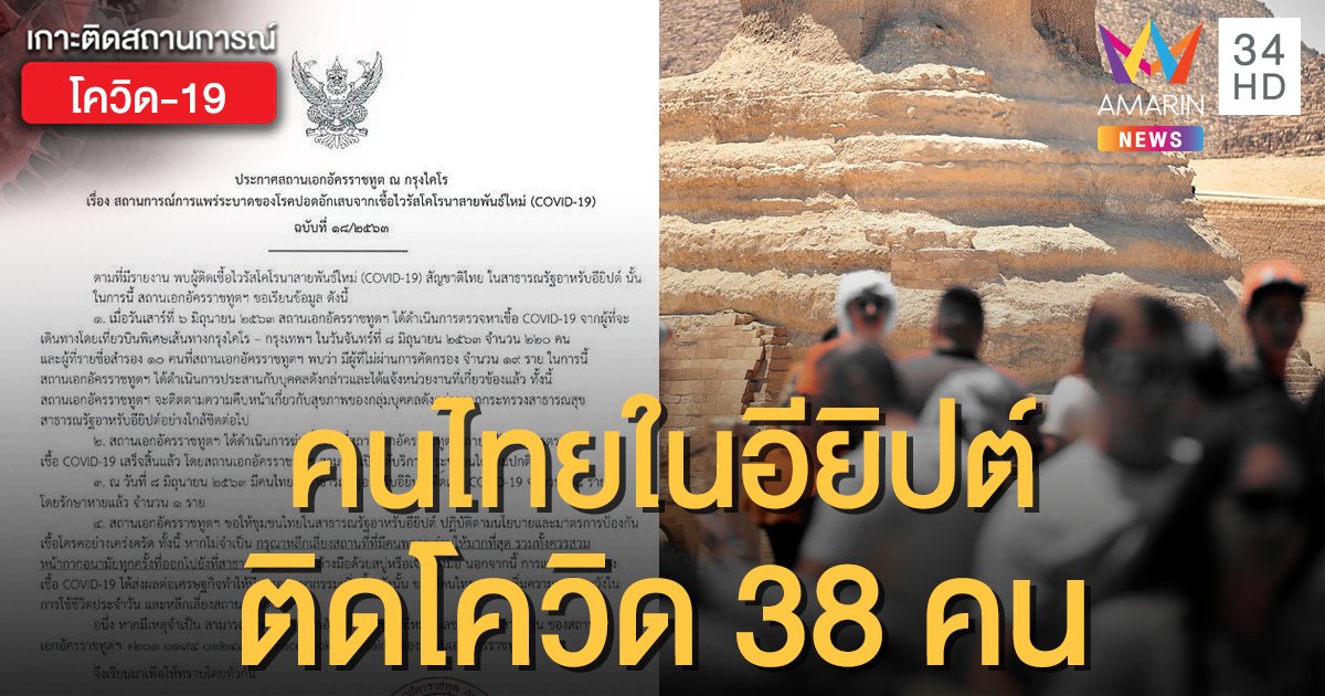 สถานทูตฯ เผย พบคนไทยในอียิปต์ติดโควิด-19 จำนวน 38 ราย รักษาหายแล้ว 1 คน