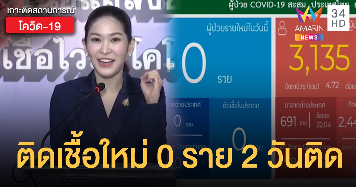 สถานการณ์แพร่ระบาดโรคโควิด-19 ในประเทศไทย 16 มิ.ย. ติดเชื้อใหม่ 0 ราย 2 วันติด ยอดสะสม 3,135