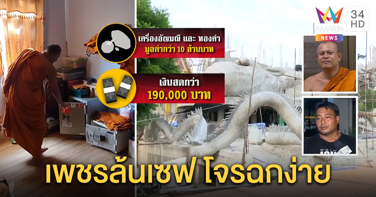 รู้ตัวแล้ว! โจรฉกเพชร 10 ล้านบรรจุองค์พระ ไล่กล้อง 32 จุด พบหิ้วสังฆทานก่อนขโมย (คลิป)