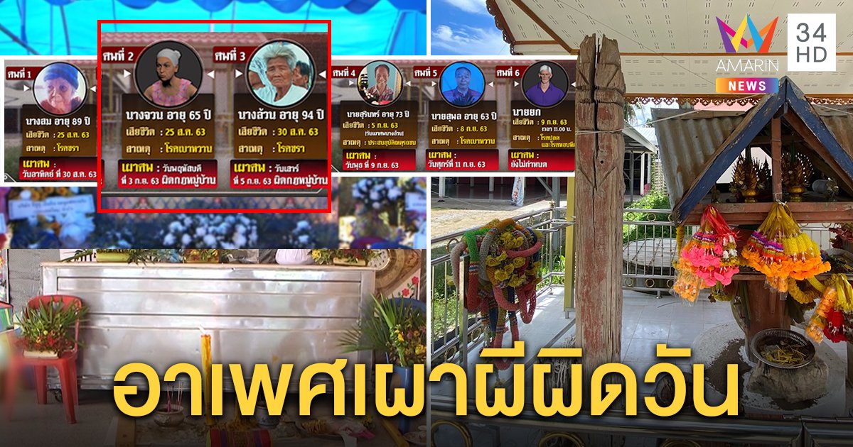 ผวาอาถรรพ์ “เสาหลักบ้าน” ทำคนตายต่อเนื่อง 6 ศพ พระดึงสติอย่าเชื่อเรื่องงมงาย (คลิป)