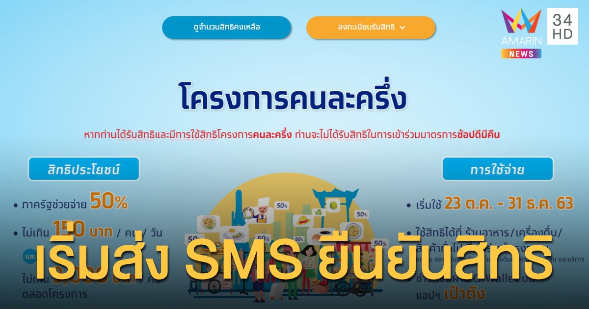 ระบบเริ่มส่ง SMS ยืนยันสิทธิ 'คนละครึ่ง' เผยลงทะเบียนแล้วเกือบ 6 ล้านสิทธิ