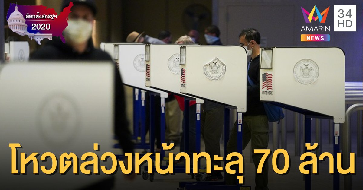 เกาะติดเลือกตั้งสหรัฐฯ2020:  ชาวอเมริกันแห่เลือกตั้งล่วงหน้าแล้ว 70 ล้านคน